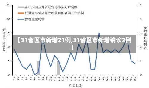 31省新增21例/31省新增21例确诊,31省份新增确诊2 31省新增21例/31省新增21例确诊,31省份新增确诊2
