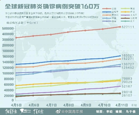 全球疫情最新消息数据:全球疫情况最新情况 全球疫情最新消息数据:全球疫情况最新情况