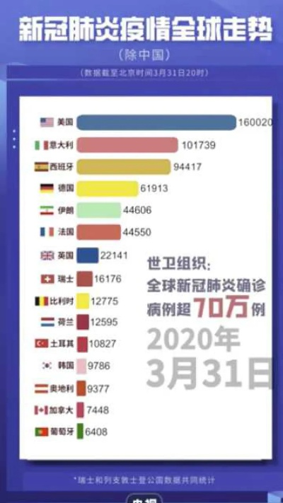 全球疫情最新消息数据:全球疫情况最新情况 全球疫情最新消息数据:全球疫情况最新情况