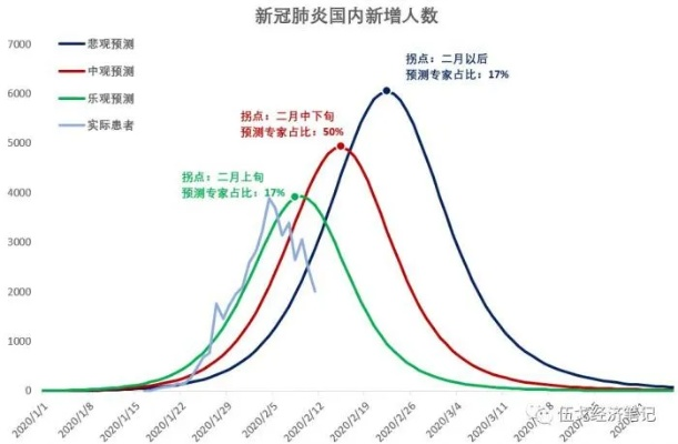 疫情拐点是什么意思/疫情拐点到来意味着什么