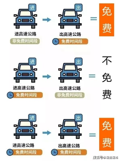 【5.1放几天假2021高速免费,51放假高速免费时间表】 【5.1放几天假2021高速免费,51放假高速免费时间表】