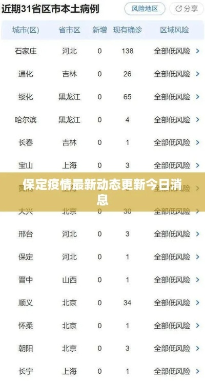 【河北保定疫情最新情况,河北保定疫情最新情况今天】 【河北保定疫情最新情况,河北保定疫情最新情况今天】