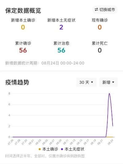 【河北保定疫情最新情况,河北保定疫情最新情况今天】 【河北保定疫情最新情况,河北保定疫情最新情况今天】