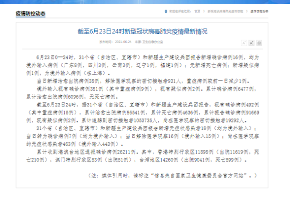 31省区市新增28例境外输入确诊(31省区市新增18例境外输入确诊病例) 31省区市新增28例境外输入确诊(31省区市新增18例境外输入确诊病例)