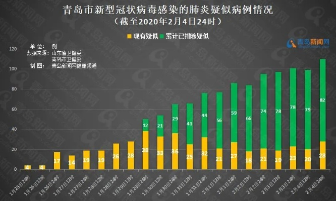 【青岛的最新疫情,青岛最新疫情?】