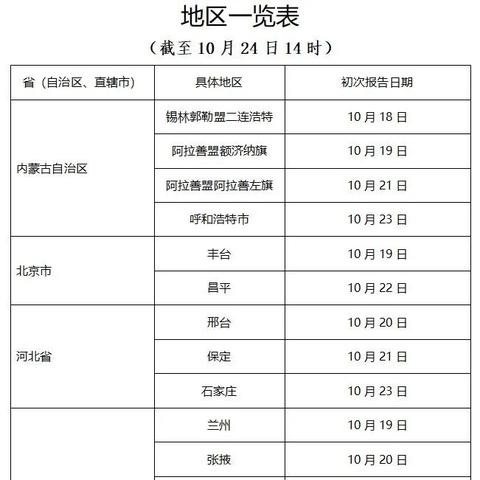 新一轮疫情波及17省34市(新一轮疫情波及12省) 新一轮疫情波及17省34市(新一轮疫情波及12省)
