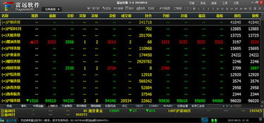 富远期货行情下载/富远交易软件