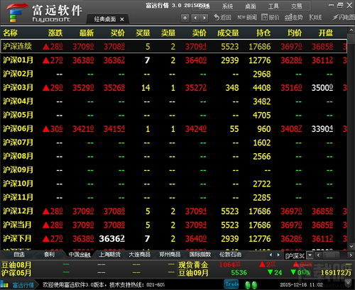 富远期货行情下载/富远交易软件 富远期货行情下载/富远交易软件