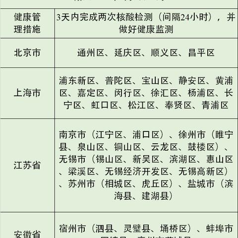 广州4地升级为中风险/广州两区域调整为中风险 广州4地升级为中风险/广州两区域调整为中风险