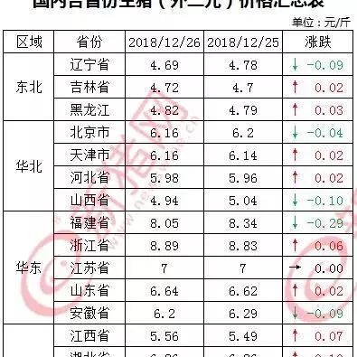【上饶疫情12月解禁通知/上饶疫情期间政策】