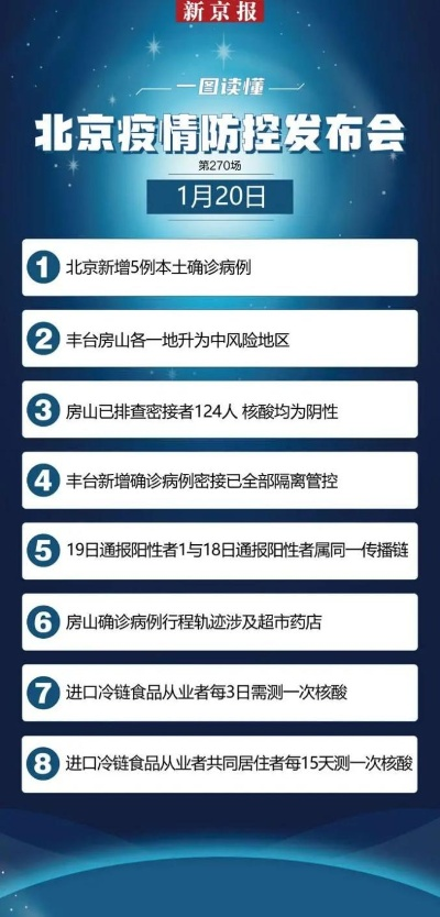 北京已有8区发现感染者:北京8个区报告确诊 北京已有8区发现感染者:北京8个区报告确诊