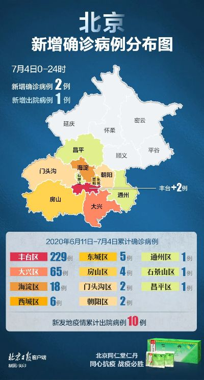 北京已有8区发现感染者:北京8个区报告确诊