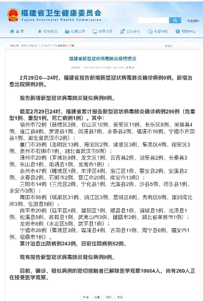 龙岩疫情最新消息(龙岩疫情最新消息有几例) 龙岩疫情最新消息(龙岩疫情最新消息有几例)