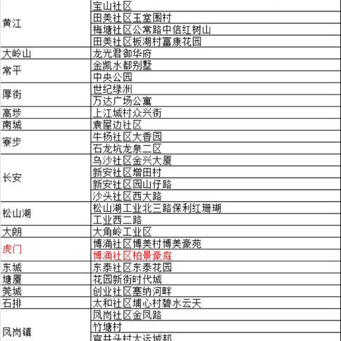 东莞新增1例本土确诊/东莞新增2例本土确诊