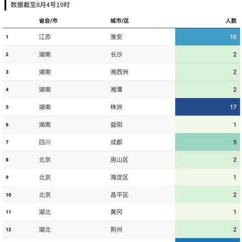 张家界疫情最新数据消息新增:张家界疫情最新动态 张家界疫情最新数据消息新增:张家界疫情最新动态