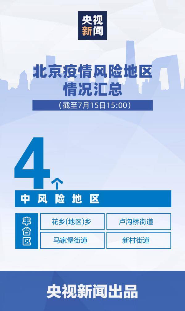 北京已有4个高风险地区(北京已有4个高风险地区名单)
