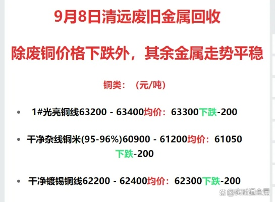 【废铜行情,今日江西保太废铜行情】