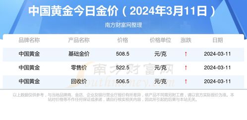 2024年金价会下调吗/2023年金价会下行么