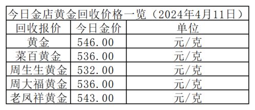 2024年金价会下调吗/2023年金价会下行么