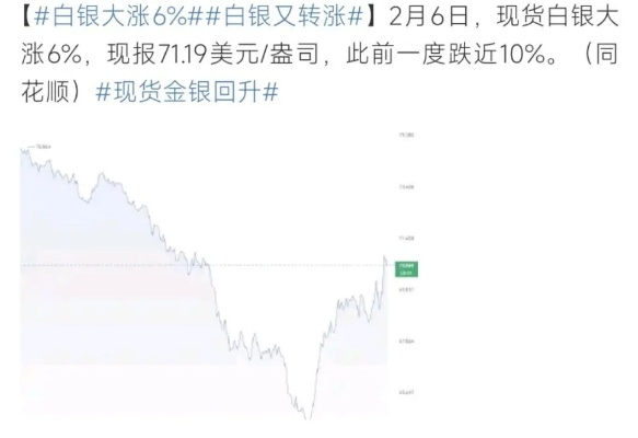 白银实时行情(国际白银实时行情)