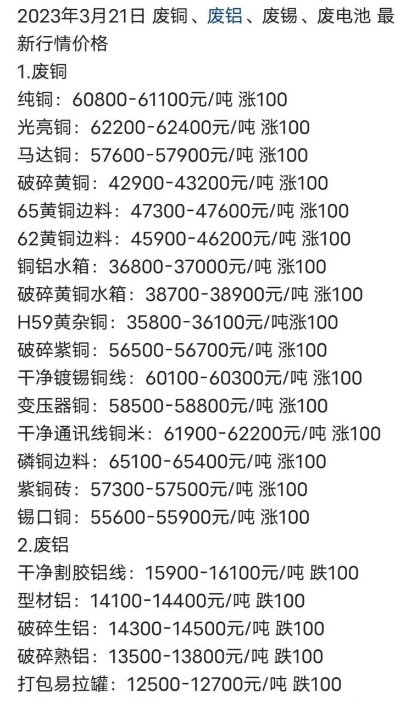 【2023废铜线回收价目表,废铜线收购价格】