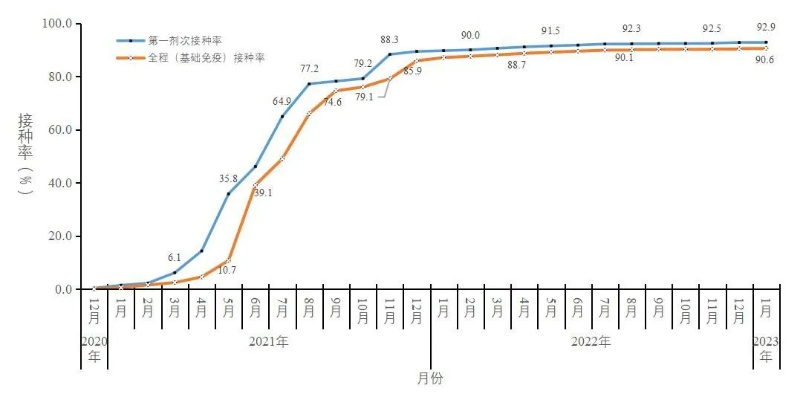 中疾控:近期新冠死亡病例12658例/最近新冠死亡病例