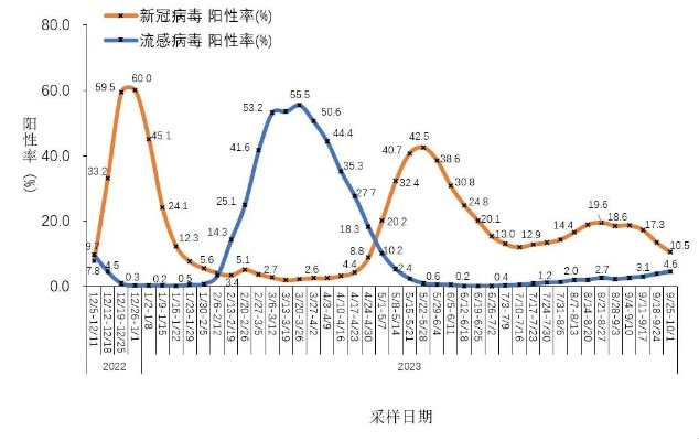 中疾控:近期新冠死亡病例12658例/最近新冠死亡病例 中疾控:近期新冠死亡病例12658例/最近新冠死亡病例