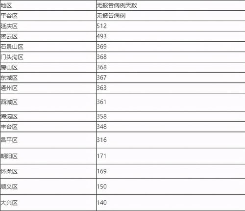 北京新增1例境外输入确诊病例:北京新增1例境外输入1例无症状