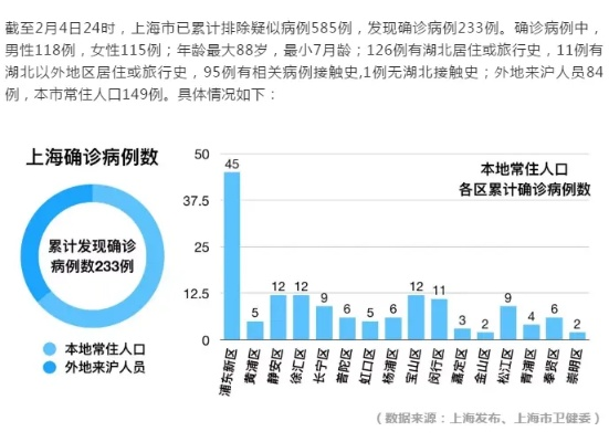 17日上海疫情速报:2021年1月17日上海疫情 17日上海疫情速报:2021年1月17日上海疫情