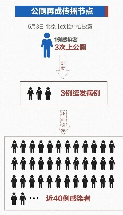 北京服装店传播链已有22人感染（北京服装一厂）