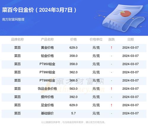 北京菜百今日金价(北京菜百今日金价2019) 北京菜百今日金价(北京菜百今日金价2019)