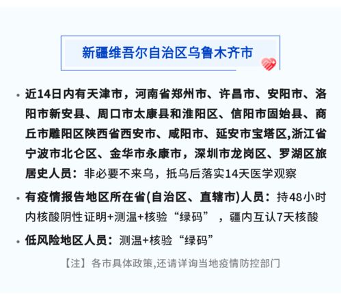 【各地防疫有啥调整/各地防疫新规】 【各地防疫有啥调整/各地防疫新规】
