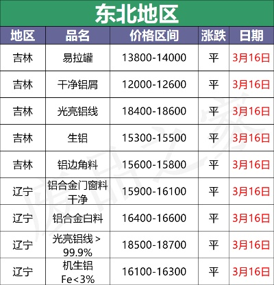 【铝合金废品回收多少钱一斤,铝合金废品回收多少钱一斤武汉市】
