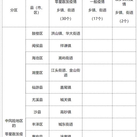 【低风险地区查询/低风险等级全国最新查询】