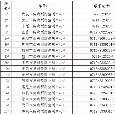 最新疫情风险等级地区名单:最新疫情风险地区一览表