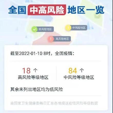 最新疫情风险等级地区名单:最新疫情风险地区一览表 最新疫情风险等级地区名单:最新疫情风险地区一览表