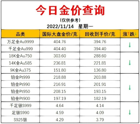 白银现价(白银现价格多少钱一克) 白银现价(白银现价格多少钱一克)