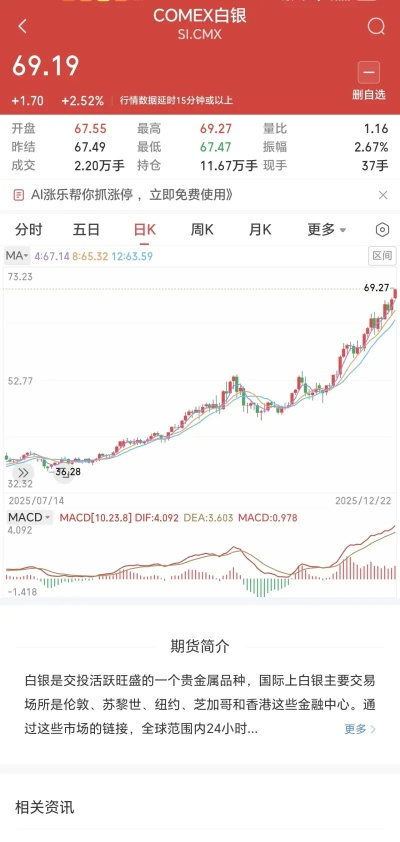 白银现价(白银现价格多少钱一克) 白银现价(白银现价格多少钱一克)