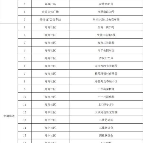 【广州本轮疫情累计23例感染者/广州 本轮疫情】