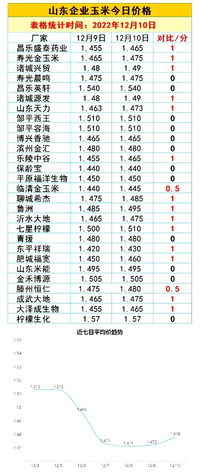 【山东玉米行情,山东玉米行情是看涨还是看跌】