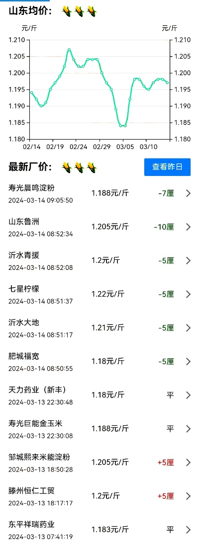 【山东玉米行情,山东玉米行情是看涨还是看跌】