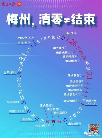 梅州疫情最新消息/梅州疫情最新消息今天封城了 梅州疫情最新消息/梅州疫情最新消息今天封城了