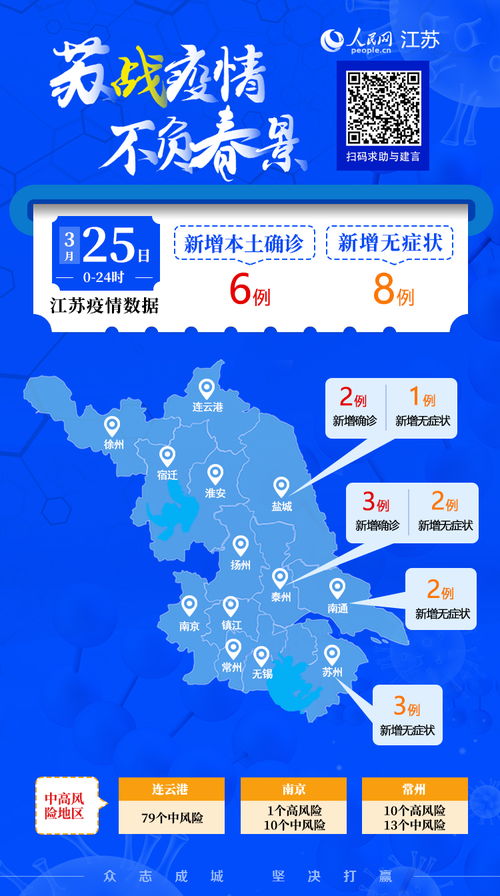 【苏州中风险地区,苏州疫情中风险】